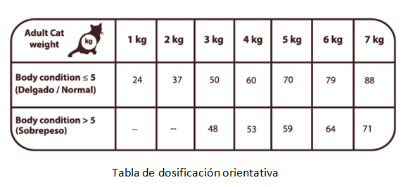 Natural Greatness Field & River - Comida Húmeda para Gatos (Salmón y Cordero) - Imagen 2