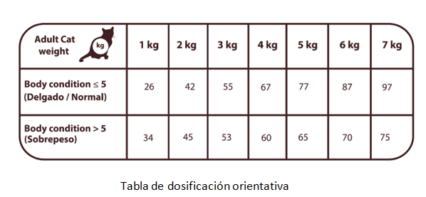 SENSITIVE INDOOR - Imagen 2