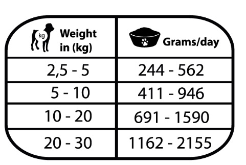 gastrointestinal perros natural greatness dosis