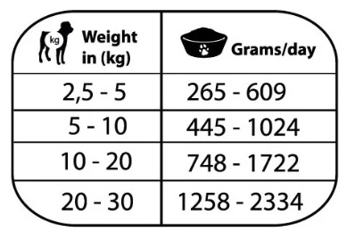 Obesity Control Perros Natural Greatness – Comida Húmeda Veterinaria - Imagen 2